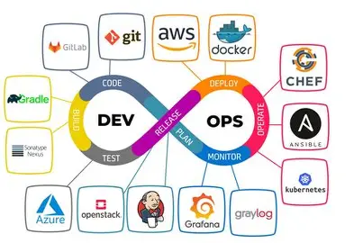 DevOps Course